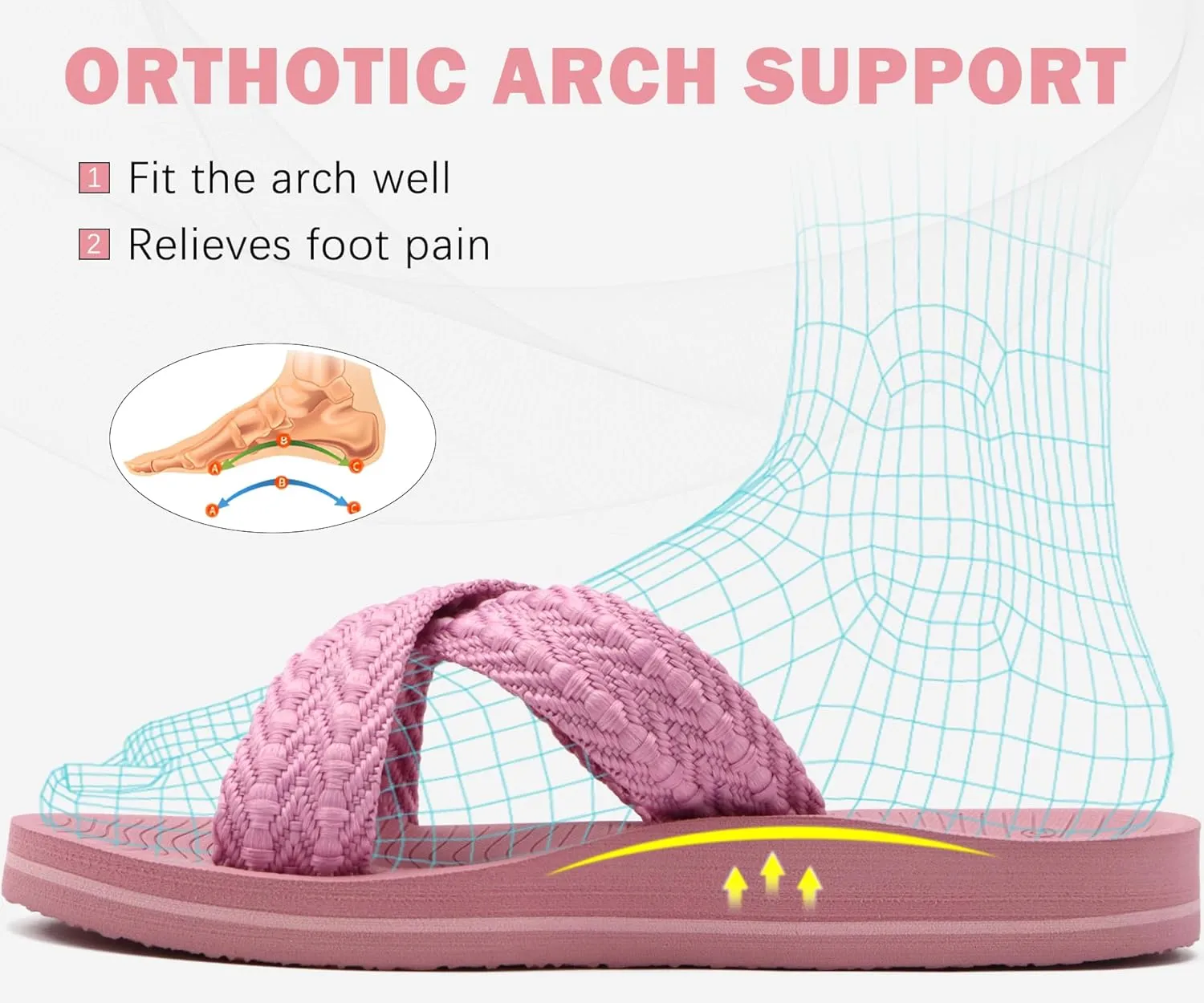 COFACE Womens Orthopedic Sandals Comfortable Orthotic Soft Cushion Recovery Plantar Fasciitis Walking Slip On Ladies Cloud Cross Slides for Woman Size 5-11
